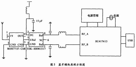 藍牙模塊