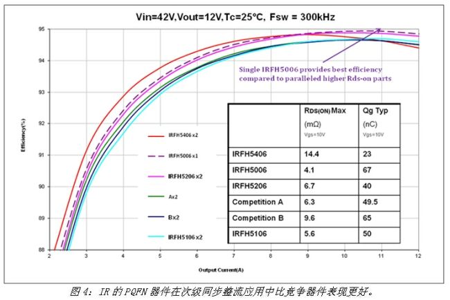 《電子系統設計》