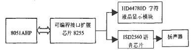 單片機用電故障控制系統原理圖