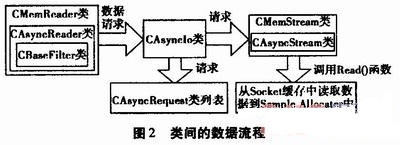 線程數據流程