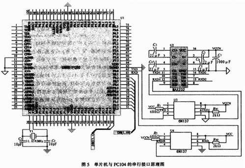 地海雜波測試控制平臺的設計