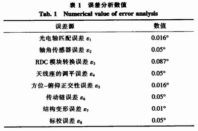 地海雜波測試控制平臺的設計