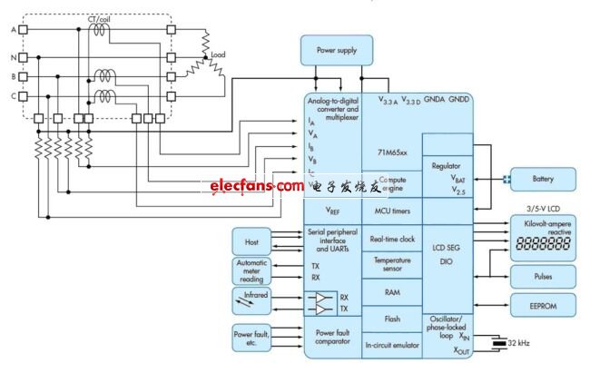 《電子系統設計》