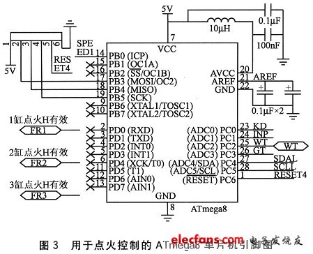 用于控制發動機電子點火的MCU引腳圖及其附屬電路