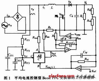 基于UC3854A的平均電流控制型Boost PFC變換器的工作原理圖