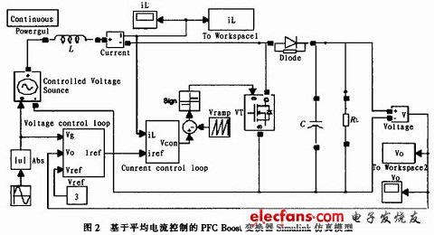 Boost PFC變換器的Matlab仿真模型