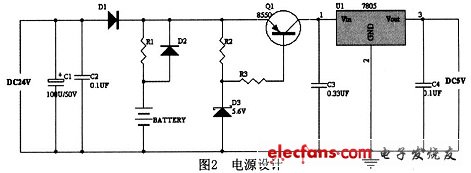 電源設計