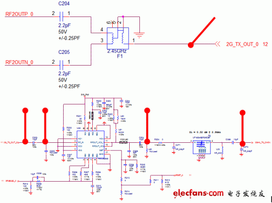 圖3-4 2.4GHz 0鏈路檢測點