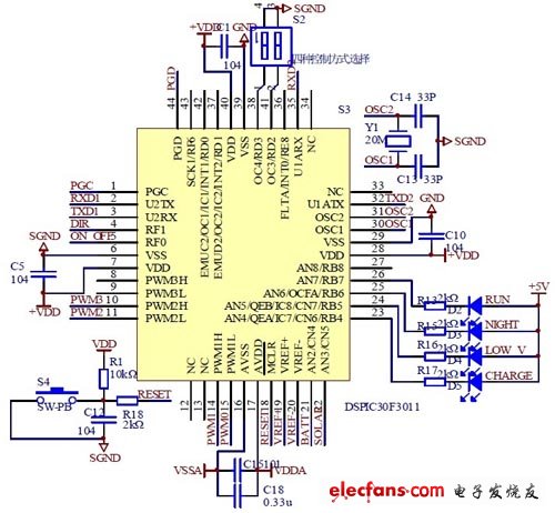 DSPIC30F3011 原理