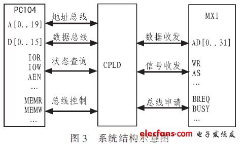 接口設(shè)計(jì)方案