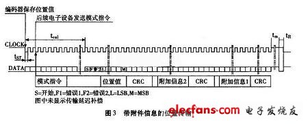 帶附加信息的位置傳輸