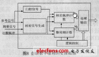 實現框圖