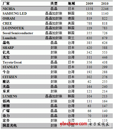 《國際電子商情》