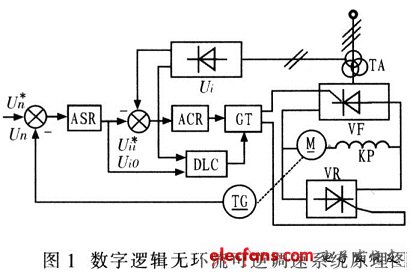 數(shù)字邏輯無(wú)環(huán)流可逆調(diào)速系統(tǒng)