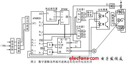 系統(tǒng)硬件設(shè)計(jì)