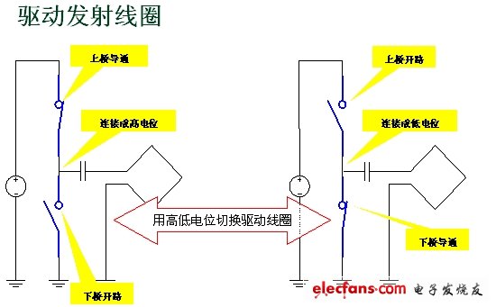 無線充電系統設計與實作（電子系統設計）