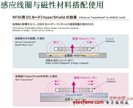 無線充電系統(tǒng)設(shè)計(jì)與實(shí)作（電子系統(tǒng)設(shè)計(jì)）