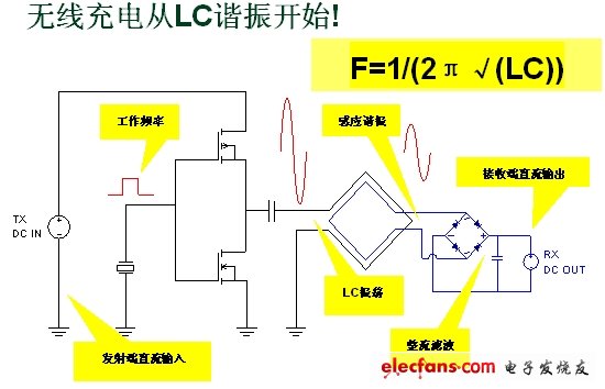 無線充電系統設計與實作（電子系統設計）