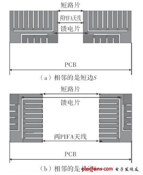  放置天線的兩種方法