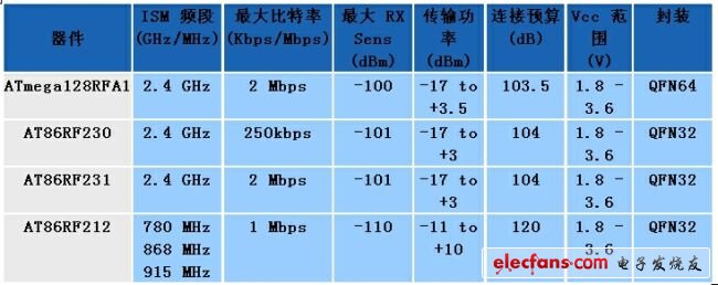 《電子系統(tǒng)設(shè)計》