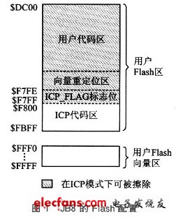 JB8的Flash配置