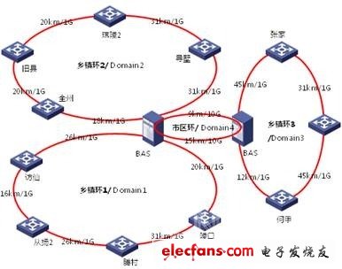 鄉鎮寬帶提速