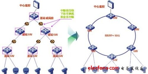 高速專線承載網(wǎng)優(yōu)化