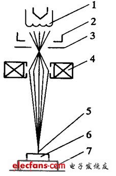 電子束加工原理