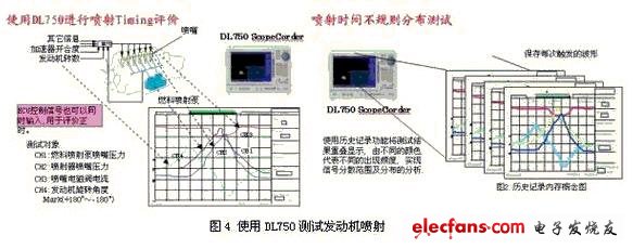 測試電機