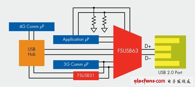 多路復用USB 2.0開關和帶隔離開關的集線器應用