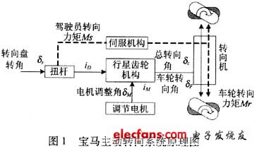 系統原理圖