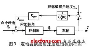 反饋控制框圖