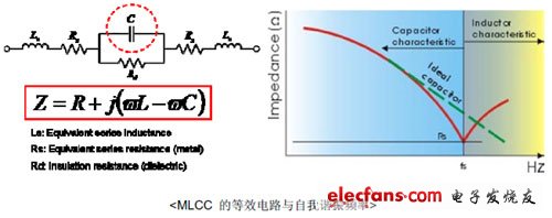 華新科技推出射頻專用Hi-Q Low ESR積層陶瓷電容器