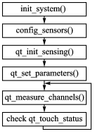 QTouch應(yīng)用流程