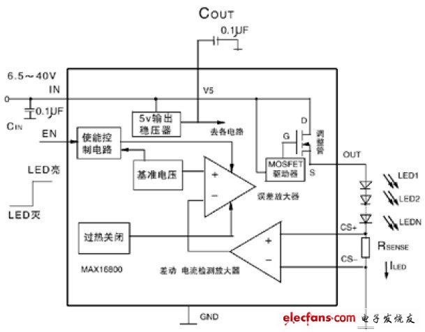 MAX16800的結構框圖