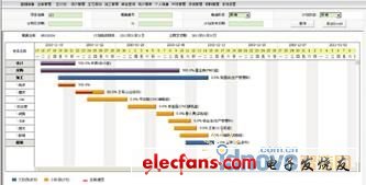 eMan益模制造執(zhí)行系統(tǒng)