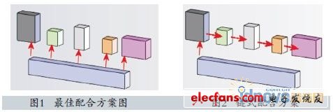 圖1圖2