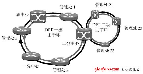 采用DPT 環(huán)網(wǎng)構(gòu)造省域高速路網(wǎng)絡的示例