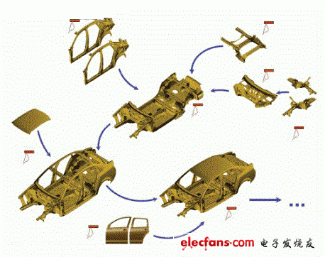  視覺檢測系統(tǒng)在焊裝各級總成中的應用