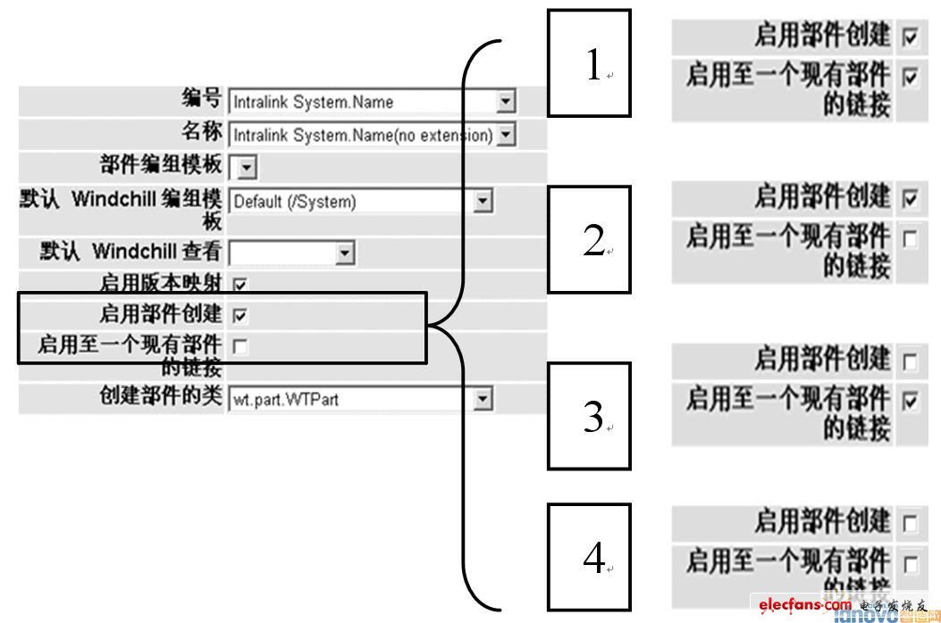 PDM系統集成應用開發