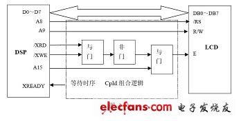 字符型液晶顯示器的應(yīng)用