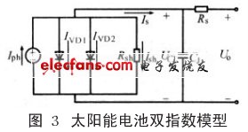 太陽能電池雙指數模型