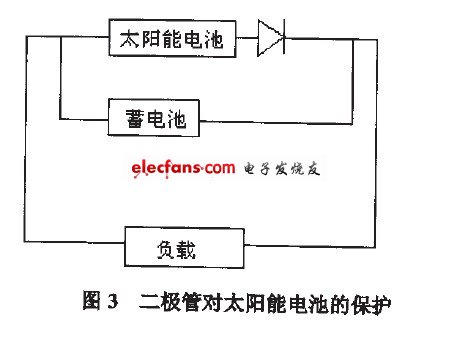 二極管對太陽能電池的保護