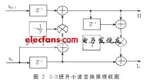 相應的原理框圖