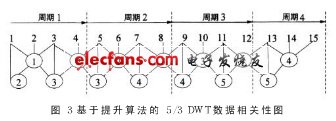 數據相關性圖