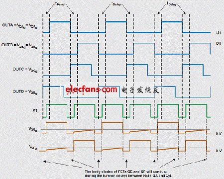 使用不同時(shí)序驅(qū)動(dòng)整流器讓計(jì)算機(jī)電源“白金”化