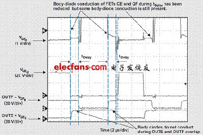 使用不同時(shí)序驅(qū)動(dòng)整流器讓計(jì)算機(jī)電源“白金”化