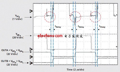 使用不同時(shí)序驅(qū)動(dòng)整流器讓計(jì)算機(jī)電源“白金”化