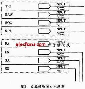 基于CPLD系統(tǒng)的信號(hào)發(fā)生器設(shè)計(jì)