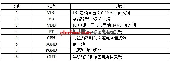 FAN7710V引腳功能